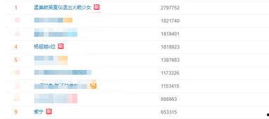 今日份吃瓜歌曲视频,跟随吃瓜歌曲视频探秘娱乐圈风云